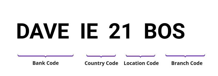 SWIFT / BIC DAVEIE21BOS
