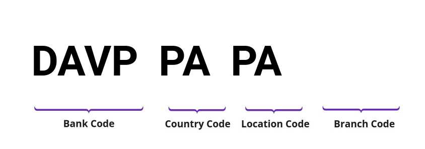 SWIFT / BIC DAVPPAPA