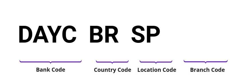SWIFT / BIC DAYCBRSP