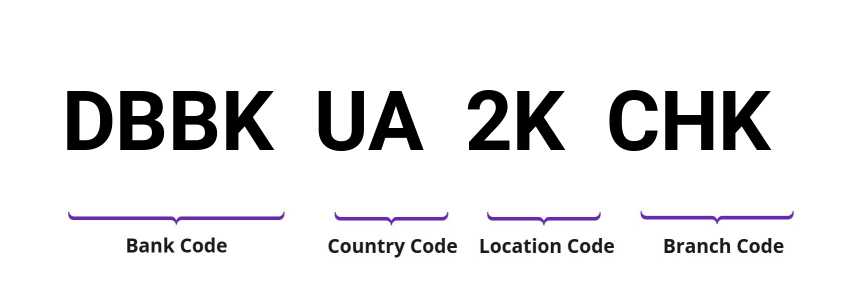 SWIFT / BIC DBBKUA2KCHK