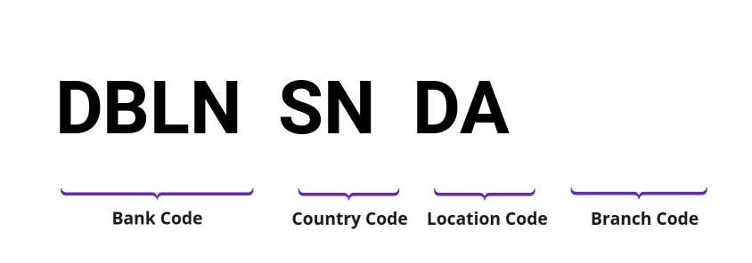 SWIFT / BIC DBLNSNDA