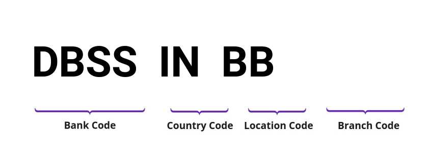 SWIFT / BIC DBSSINBB