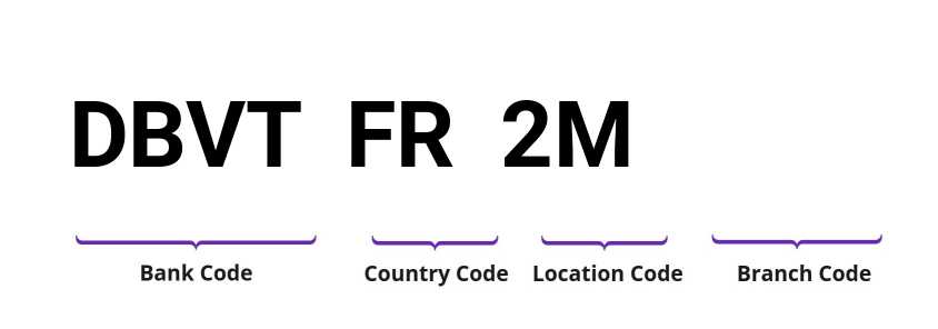 SWIFT / BIC DBVTFR2M