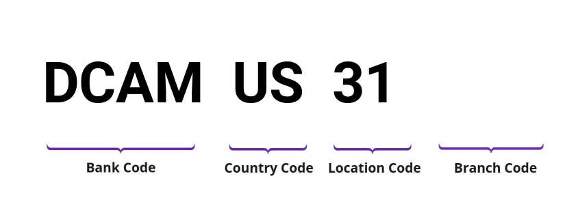 SWIFT / BIC DCAMUS31