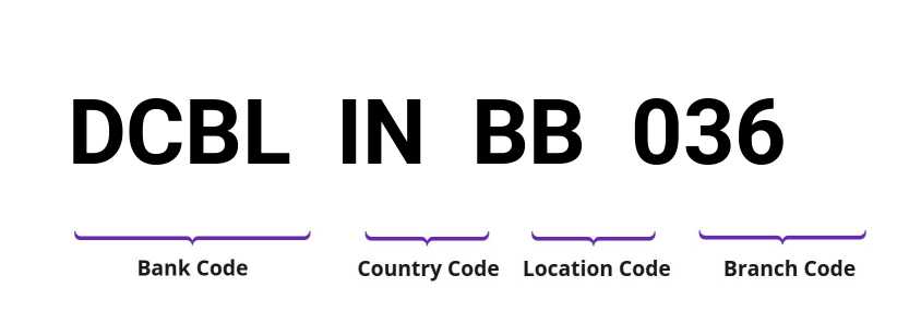 SWIFT / BIC DCBLINBB036