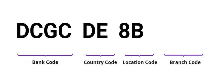 SWIFT / BIC DCGCDE8B