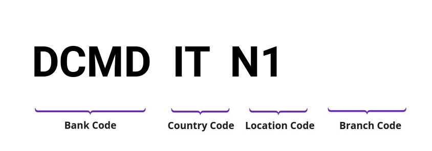 SWIFT / BIC DCMDITN1