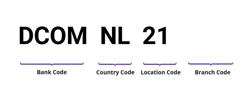 SWIFT / BIC DCOMNL21