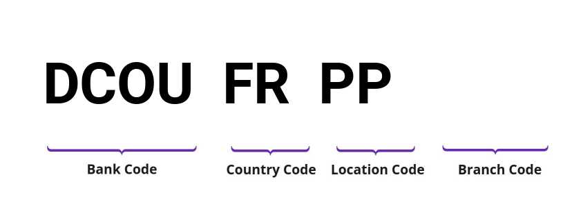 SWIFT / BIC DCOUFRPP