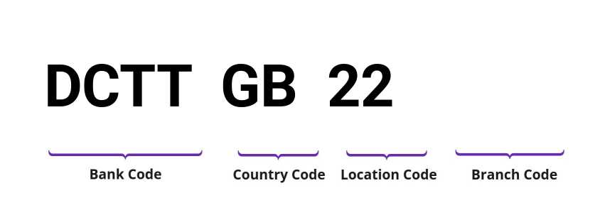 SWIFT / BIC DCTTGB22