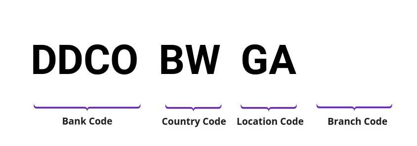 SWIFT / BIC DDCOBWGA