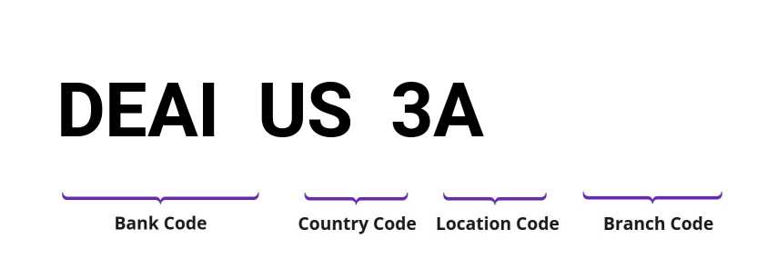 SWIFT / BIC DEAIUS3A