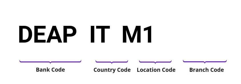 SWIFT / BIC DEAPITM1