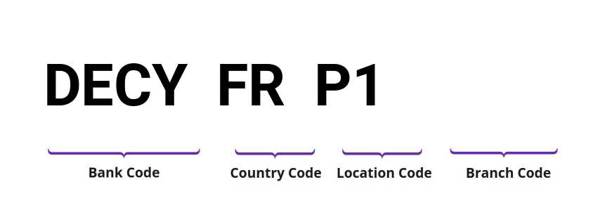 SWIFT / BIC DECYFRP1