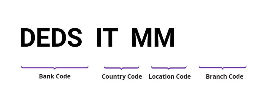 SWIFT / BIC DEDSITMM