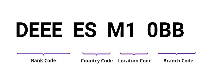 SWIFT / BIC DEEEESM10BB