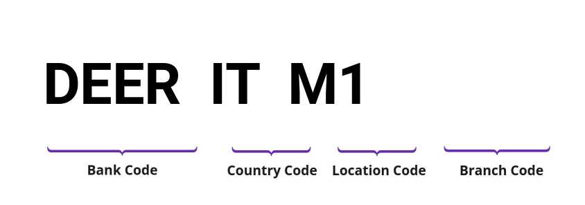 SWIFT / BIC DEERITM1