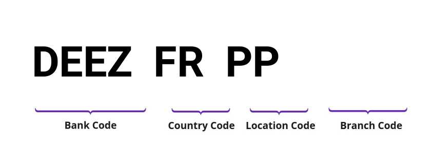 SWIFT / BIC DEEZFRPP