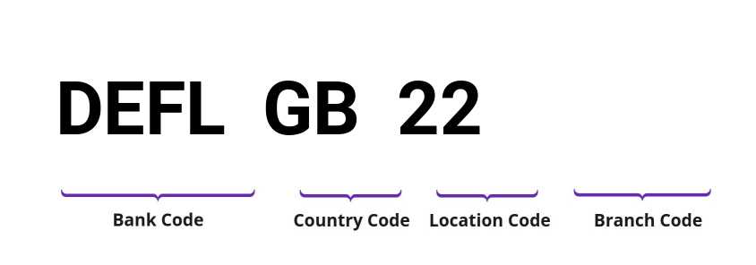 SWIFT / BIC DEFLGB22