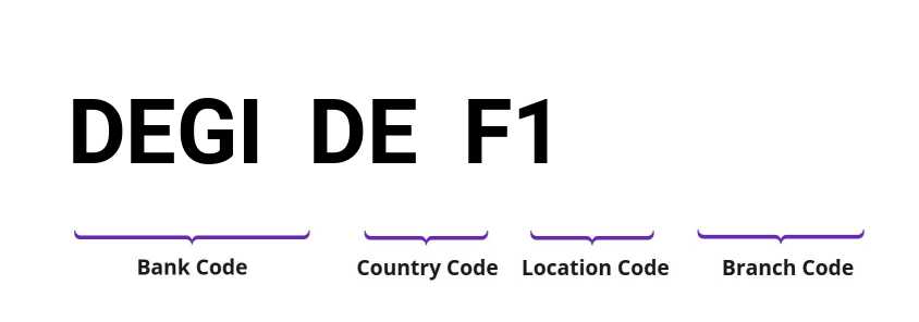SWIFT / BIC DEGIDEF1