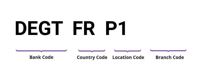 SWIFT / BIC DEGTFRP1