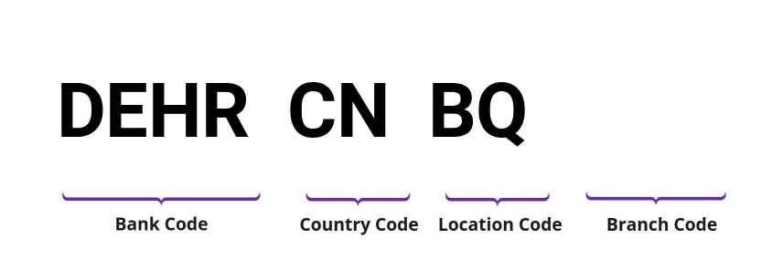 SWIFT / BIC DEHRCNBQ