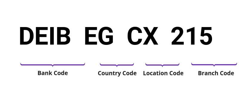 SWIFT / BIC DEIBEGCX215