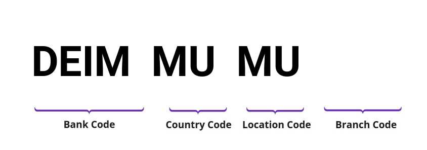 SWIFT / BIC DEIMMUMU