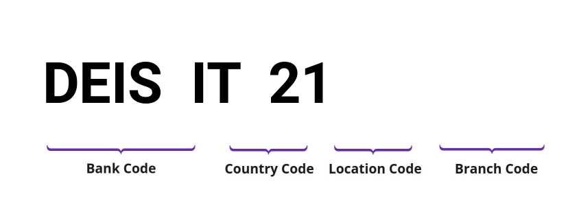 SWIFT / BIC DEISIT21