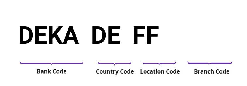 SWIFT / BIC DEKADEFF