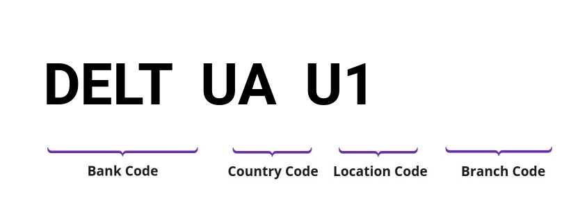 SWIFT / BIC DELTUAU1