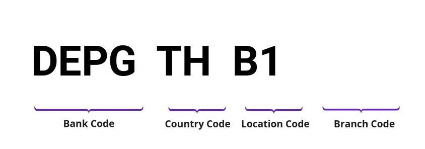 SWIFT / BIC DEPGTHB1