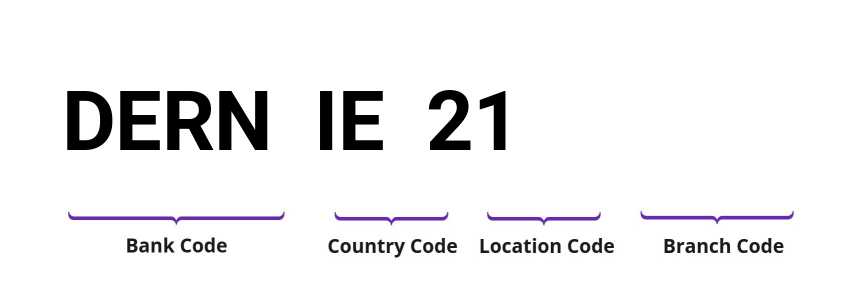SWIFT / BIC DERNIE21