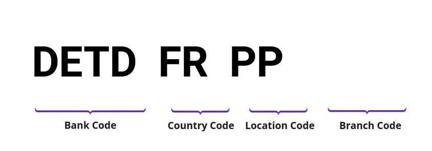 SWIFT / BIC DETDFRPP