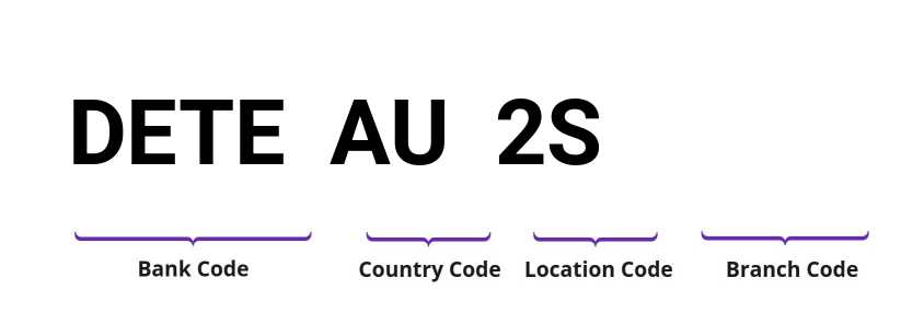 SWIFT / BIC DETEAU2S
