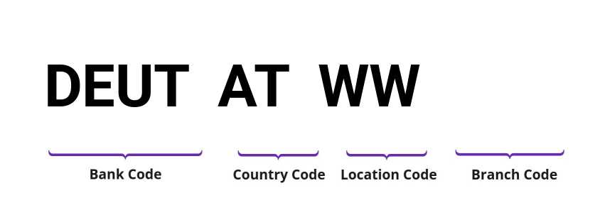 SWIFT / BIC DEUTATWW