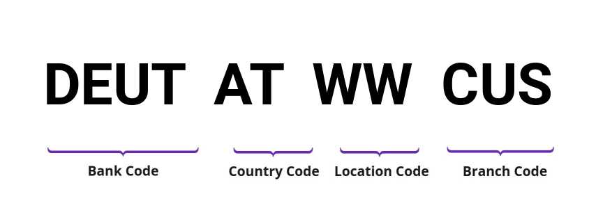 SWIFT / BIC DEUTATWWCUS