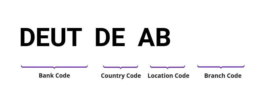 SWIFT / BIC DEUTDEAB