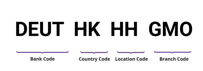 SWIFT / BIC DEUTHKHHGMO