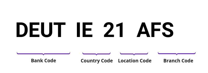 SWIFT / BIC DEUTIE21AFS