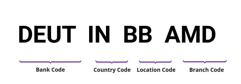 SWIFT / BIC DEUTINBBAMD