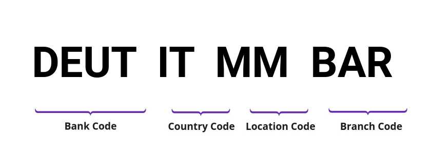 SWIFT / BIC DEUTITMMBAR