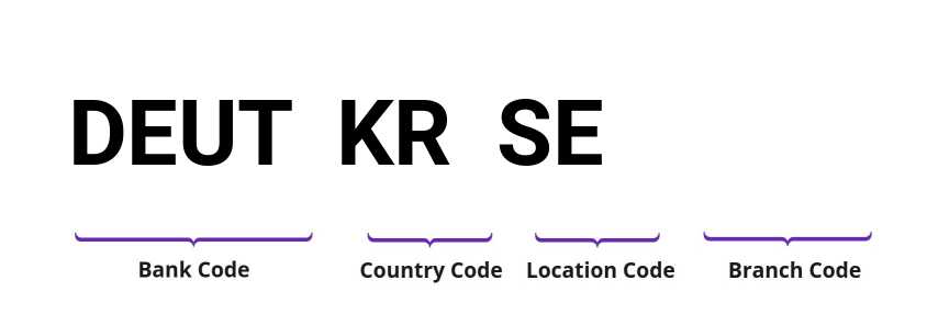 SWIFT / BIC DEUTKRSE