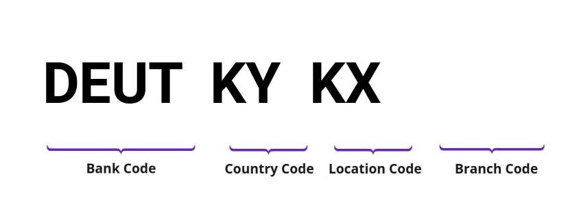 SWIFT / BIC DEUTKYKX