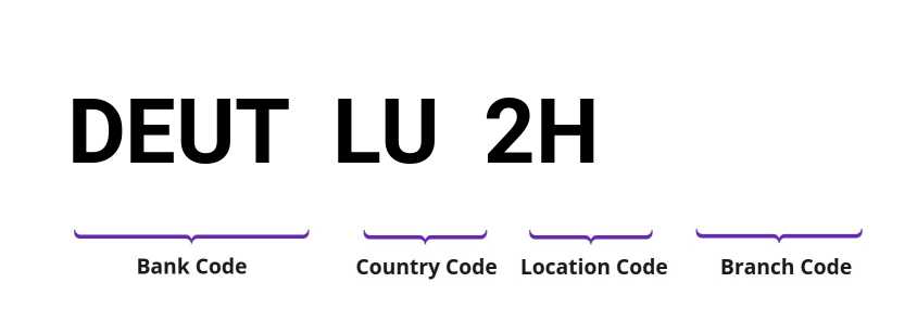 SWIFT / BIC DEUTLU2H