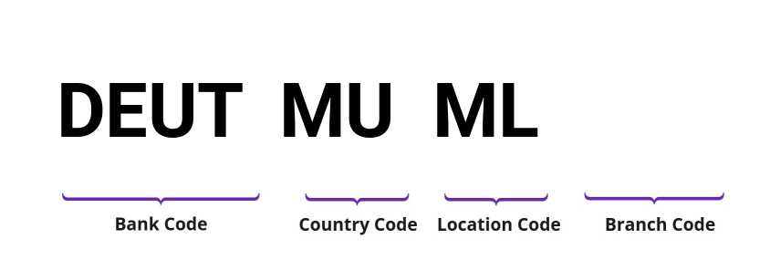 SWIFT / BIC DEUTMUML
