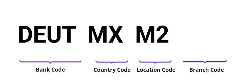 SWIFT / BIC DEUTMXM2