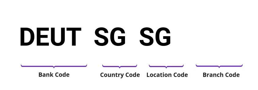 SWIFT / BIC DEUTSGSG