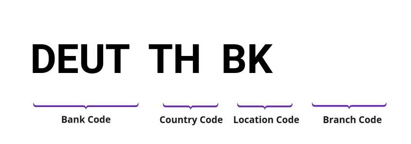 SWIFT / BIC DEUTTHBK