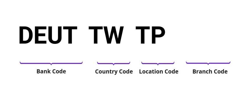 SWIFT / BIC DEUTTWTP